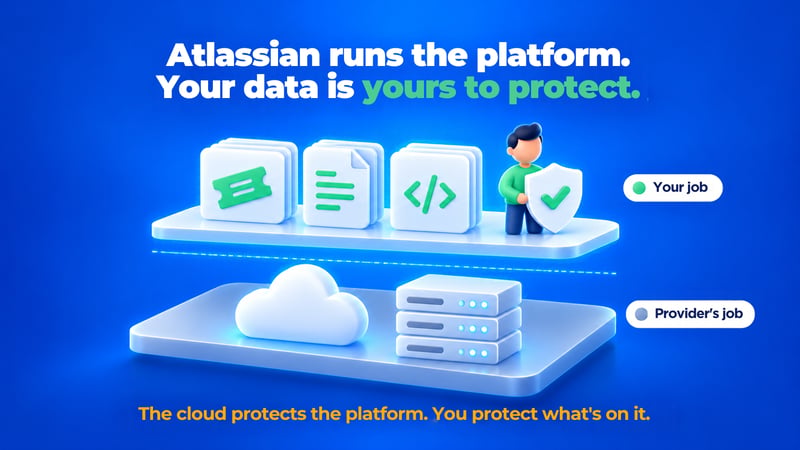 A backup on a shelf isn’t protection. (1)
