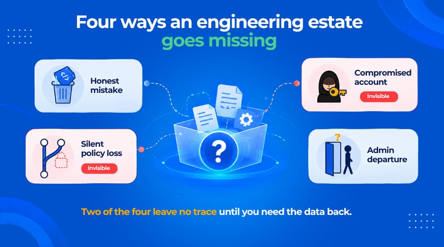 Bitbucket blog (3)