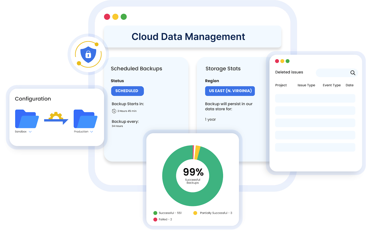 Cloud Data Management