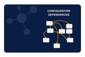Configuration Dependencies
