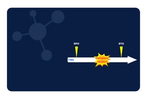 RTO