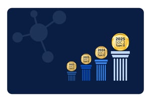 SOC2 2025 Compliance