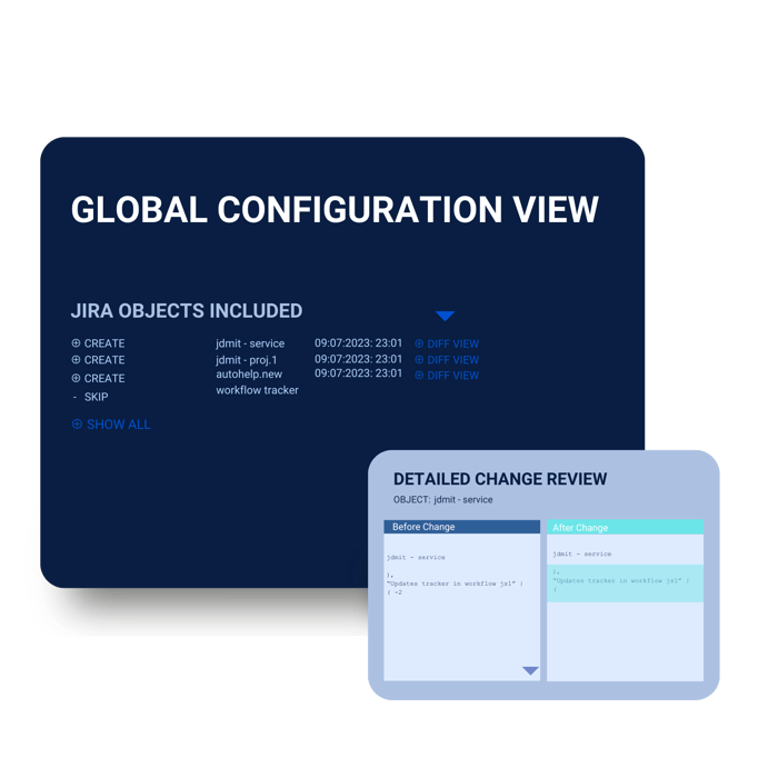 global configuration view