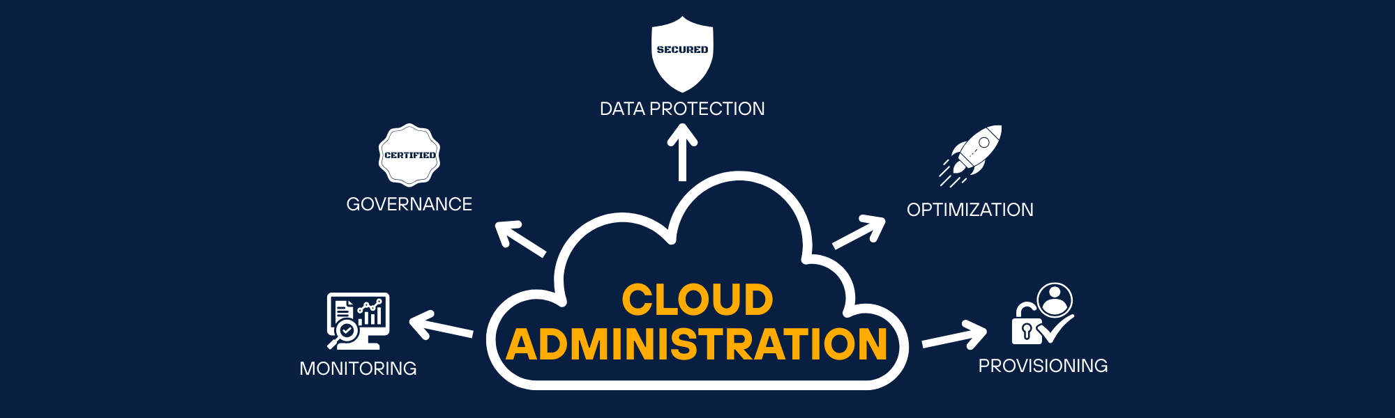 Administration Administration