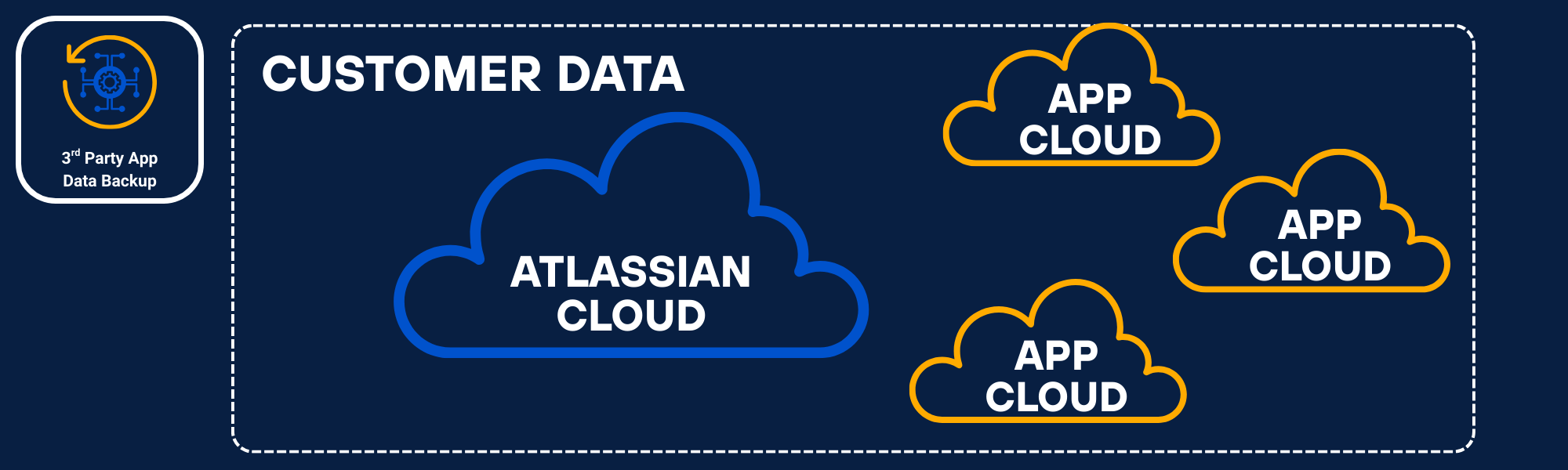 ThirdPartyDataBackup