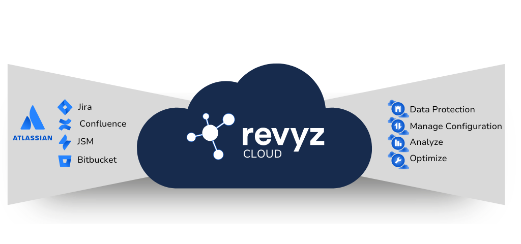 revyz cloud (2)